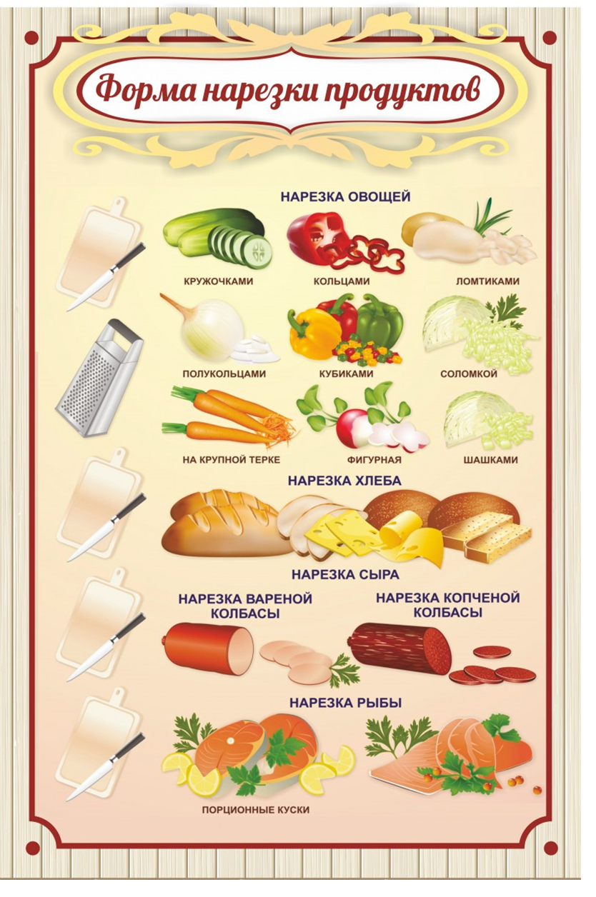 Стенд Форма нарезки продуктов, 1x1,5 м, без карманов - Компания ПАРТНЕР |  Купить выгодно. Короткие сроки отгрузки, наличие, гарантия, по 465 и 590  приказу. Доставка по России. Производство.